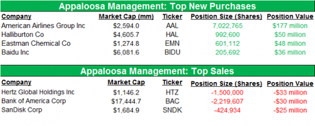 Faltering Thursday – Trouble at the Top?