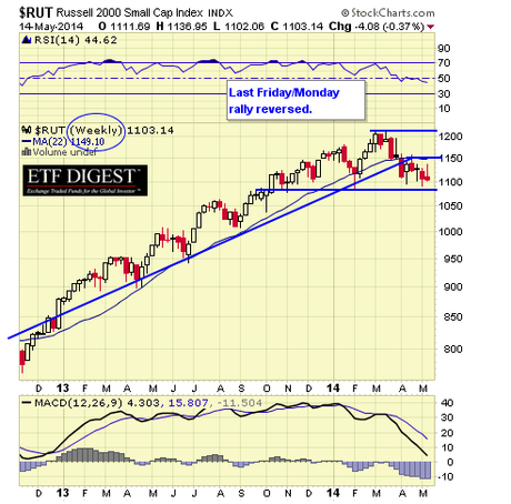 RUT WEEKLY