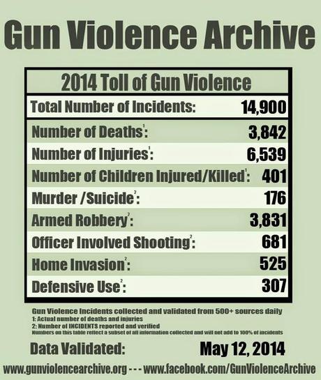 How many Mass Shootings REALLY HAPPEN  in the US?