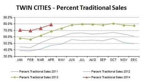 2014-04-traditional sales