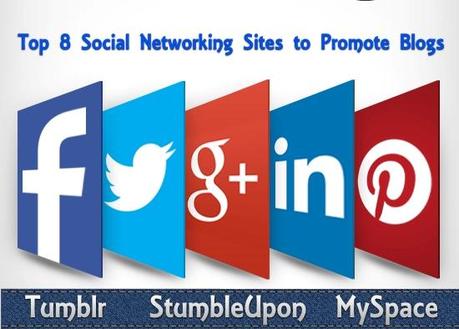 Social Media Sites List