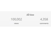 100,000 Views