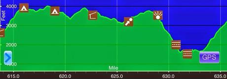 Day 31: An Eventful Virginia Day Day 31: An Eventful Virginia Day