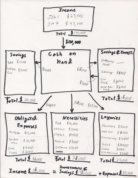 Wealthflow Diagram