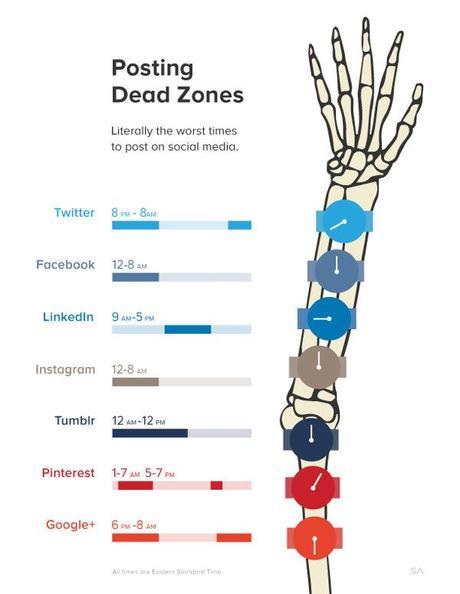 worst-times-post-social-media