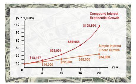 Monday Market Movement – Major Danger Ahead!