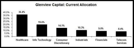 Monday Market Movement – Major Danger Ahead!