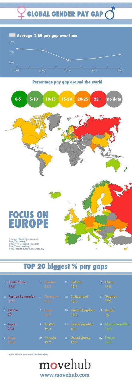 Global Gender Pay Gap