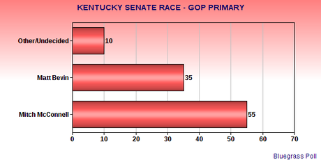 Numbers For New Hampshire & Kentucky Senate Races