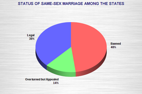 Same-Sex Marriages Are Legal In 19 States Now