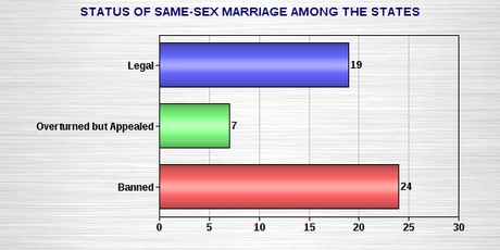 Same-Sex Marriages Are Legal In 19 States Now