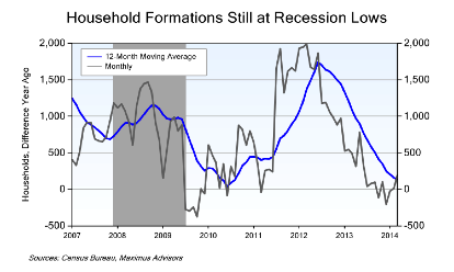 Which Way Wednesday – Four Fed Edition