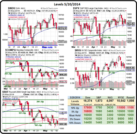 Which Way Wednesday – Four Fed Edition