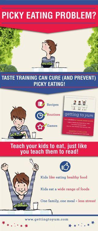 Infographic Taste Training