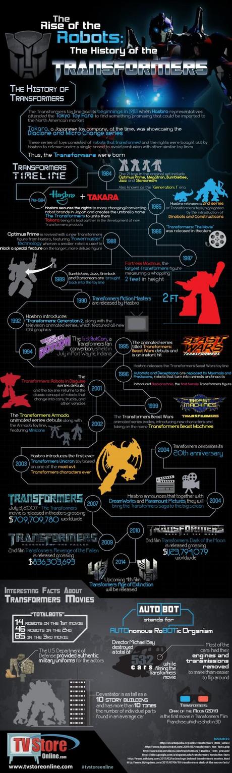 transformers-history-infographic