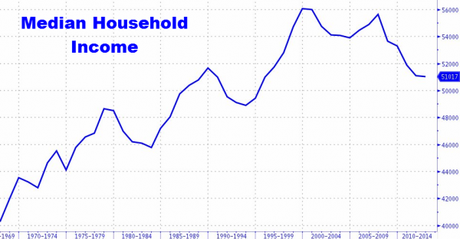 Federally Faked Thursday – The Unhappy Median