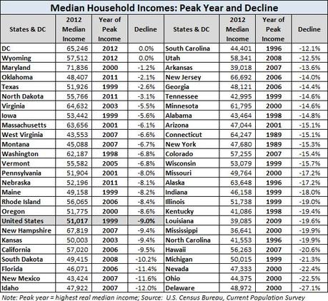 Federally Faked Thursday – The Unhappy Median