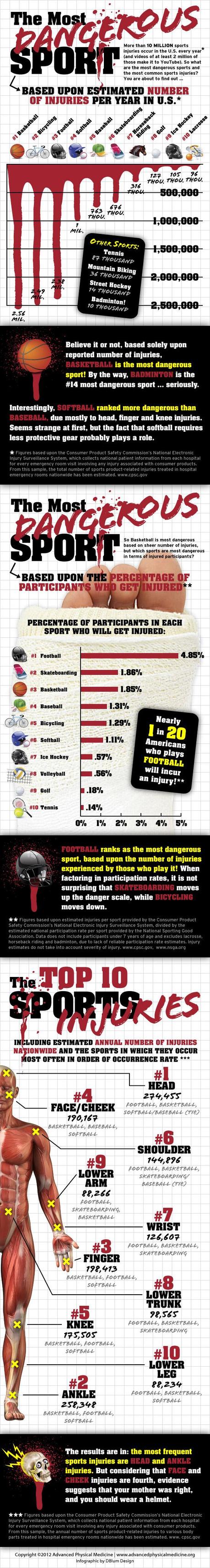 Infographic: Most Dangerous Sports