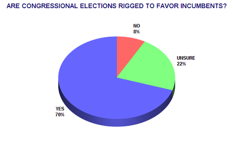 Election Is NOT About Obama - It's About A Dysfunctional Congress