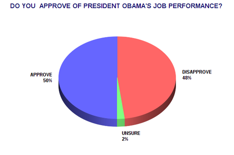 Election Is NOT About Obama - It's About A Dysfunctional Congress