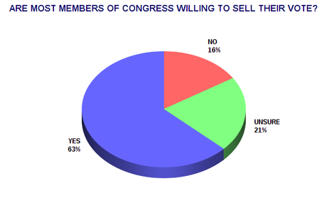 Election Is NOT About Obama - It's About A Dysfunctional Congress