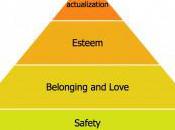 Social Networks: What Maslow Misses