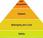 Social Networks: What Maslow Misses
