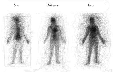 Emotionally Vague: A Graphical Survey Of Feelings