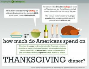 Your Guide to a Sustainable Thanksgiving