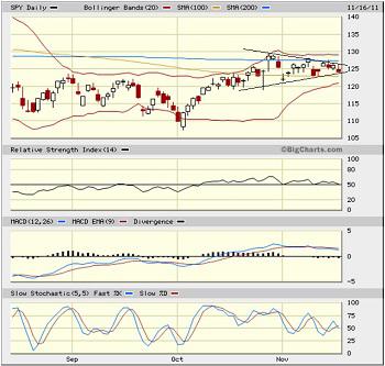 Sector Detector: Financials and Materials take the heat