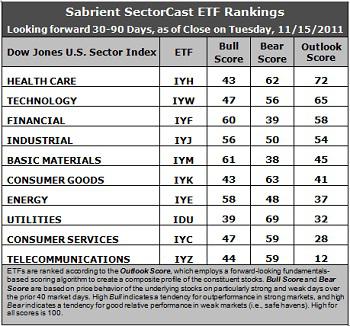 Sector Detector: Financials and Materials take the heat