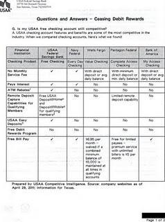 Debit card transaction fees