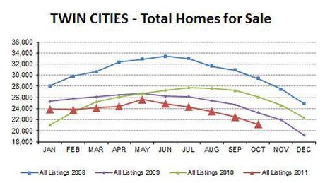 2011-10-ttlhomes