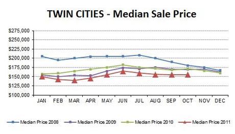 2011-10-medianprice4