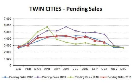 2011-10-pendingsales