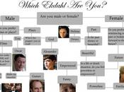 Which Ekdahl You?