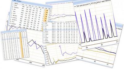 Don't get lost in your statistics