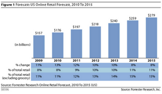 Will You Be Shopping Online For Christmas?