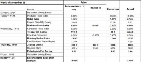 What the Market Wants: Back into the Abyss. Now What?