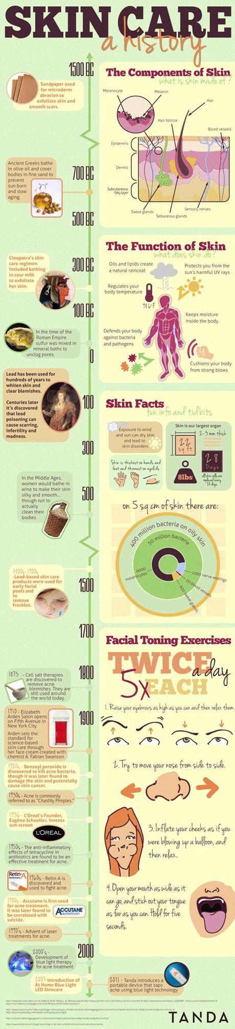 Beauty News: A History of Skincare