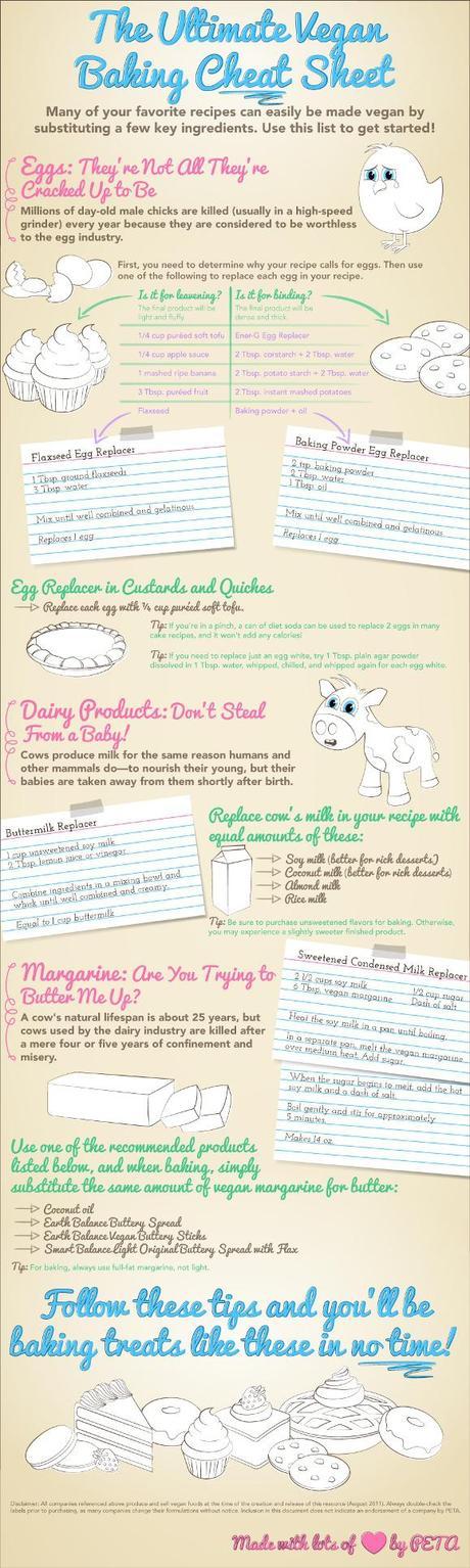 PETA Makes Vegan Baking Easy As Pie!