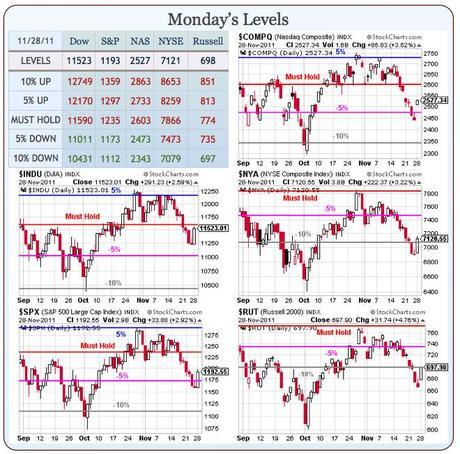 Testy Tuesday 11,590 or Bust!