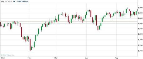 Friday Fizzle – Low Volume Rally Tops Out Again