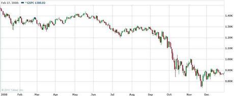 Friday Fizzle – Low Volume Rally Tops Out Again