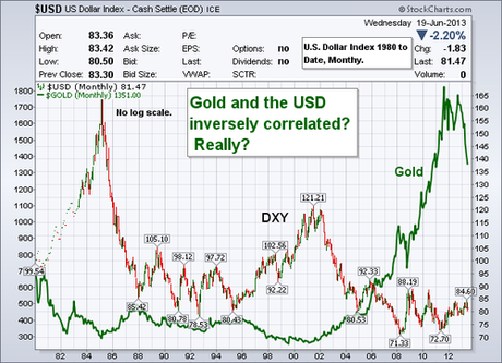 Friday Fizzle – Low Volume Rally Tops Out Again