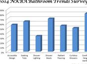 Demand Bathroom Trends 2014 from NKBA