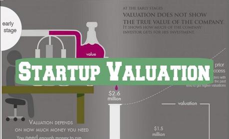 How Startup Valuation Works [Infographic]