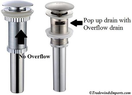 Deciding When To Use Overflow Drains L BGkCHI 