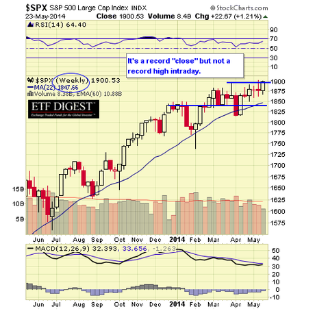 SPX WEEKLY