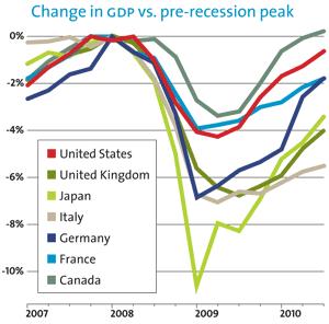 Wall Street Has Recovered - But Main Street Has Not